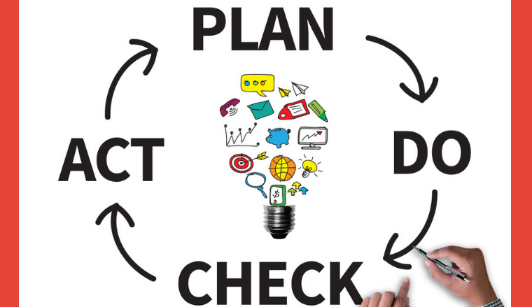 Méthode PDCA roue de Deming