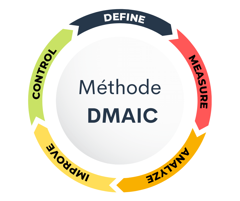 methode dmaic six sigma transition cahra